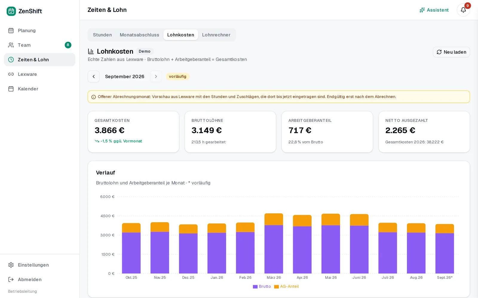 ZenShift: Lohnkosten je Monat